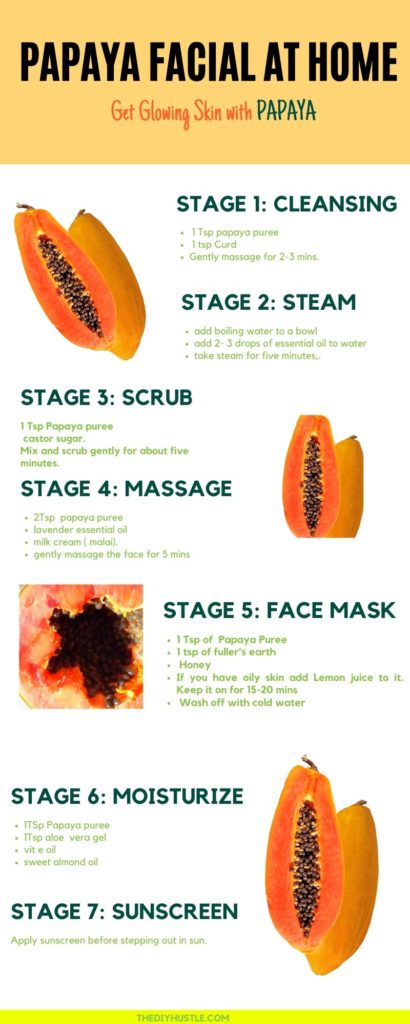 papaya facial at home